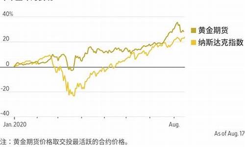 金店金价对比_关于金价对比文案怎么写