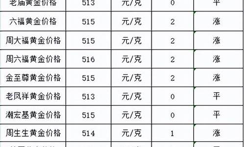 各大品牌的金价多少_各大品牌金首饰价格