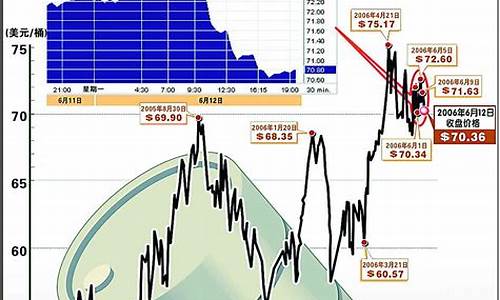 油价夜盘大幅回落_油价大幅波动