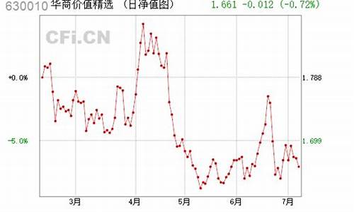 基金630010今日净值_630010基金价格