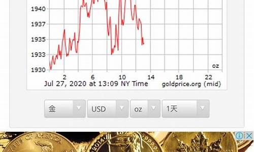 国际金价突破3000美元_国际金价突破3000美元是多少