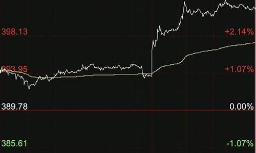 黄金突破500元_金价突破1760怎么玩