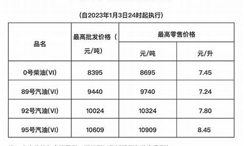 海南高速油价和国道油价一样么_海南高速加油