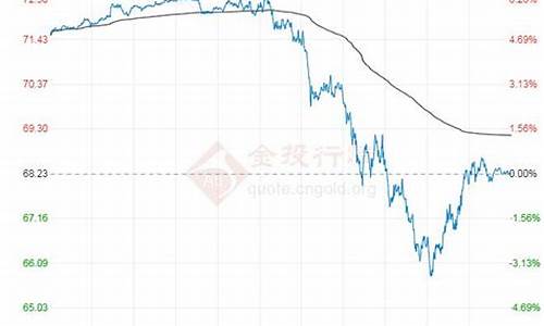 许昌中石油油价_许昌原油价格行情