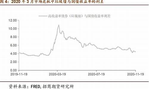 通胀对金价_通胀预期增加金价