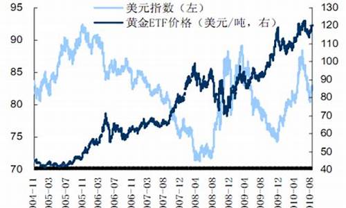 金价1800_1500金价后市走势