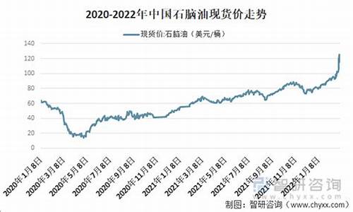 慈溪石脑油价格走势_石脑油价格行情国际