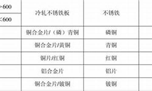 虹口区品质五金价目表_上海五金配件批发市场地址