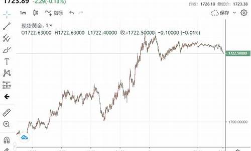 金价较三个月前已跌去近一成_金价达到3周高点