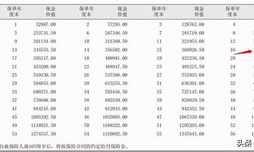 银行股金价值计算_银行股金值得购买吗