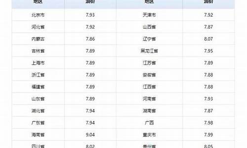 160抵200油价_油价折扣