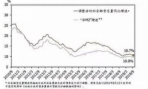 央行黄金金条价格今日价格_央行宽松金价预测