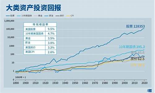 长期投资基金价值_基金长期投资一定赚钱吗