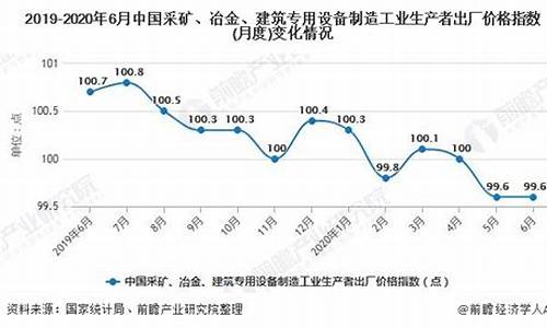 武汉工业冶金价格_武汉工业冶金价格查询