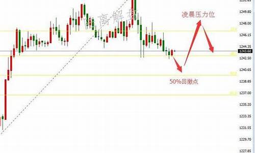 周尾金价走势怎样_本周金价分析预期