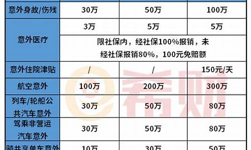 平安保险健康金_中国平安健康金价格