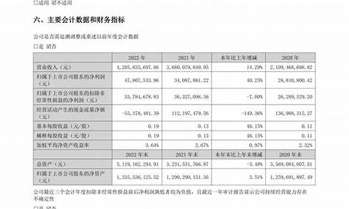 今日萃华金店金价每克多少钱_2022年萃华金价