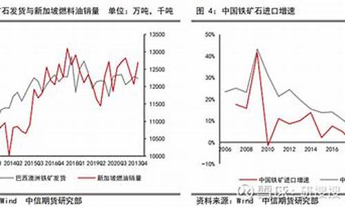 新加坡燃油最新走势_新加坡高燃油价格