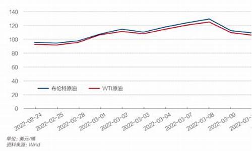 台湾最新油价变化_台湾汽油价格是多少人民币