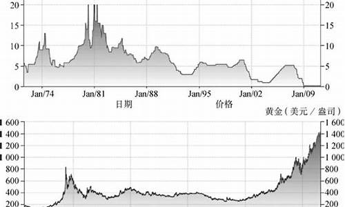 国际金价和通胀的关系_国际金价和通胀的关系如何