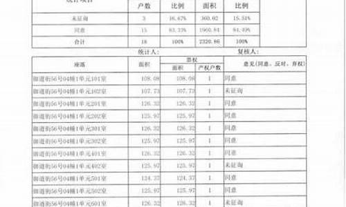 宿州房屋维修基金多少钱_宿州维修基金价格