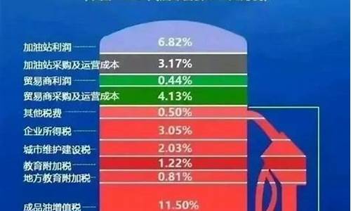 泉州油价比厦门低_泉州汽油价格调整最新消息