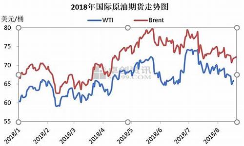 泰州油价最新行情_泰州今日油价92汽油价格