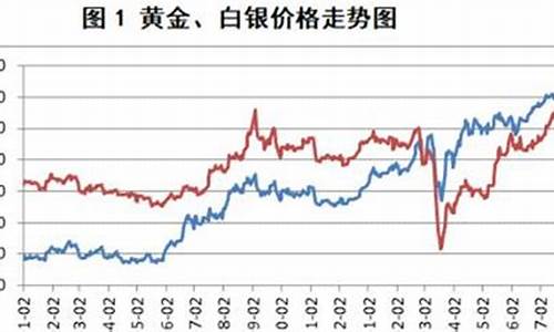 金银价还会涨吗_金价涨了银价不长吗