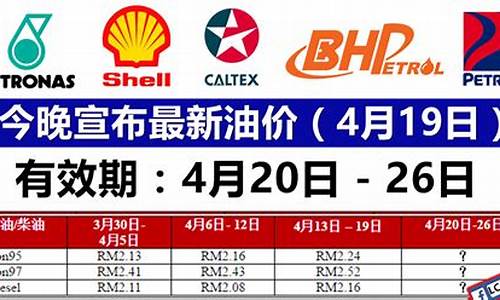 20022最新油价_2020最新油价查询价目表