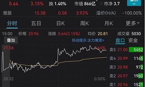 金价大涨话术说辞_金价涨价了该不该卖掉