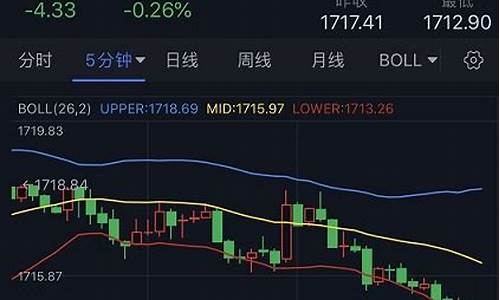 金价短线最新点位分析_金价短线最新点位分析表