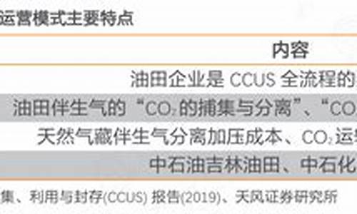 怎样关注油价格的_用什么可以随时关注油价