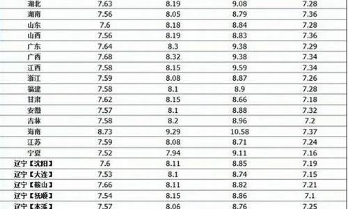 4月份郑州中石化油价多少_4月份郑州中石化油价多少