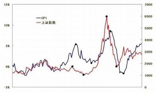 利率与金价成反比吗_黄金的价格与利率的高低成正比