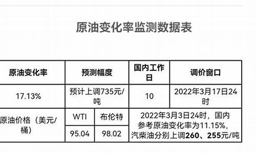 月度油价均值怎么计算_油价月度表