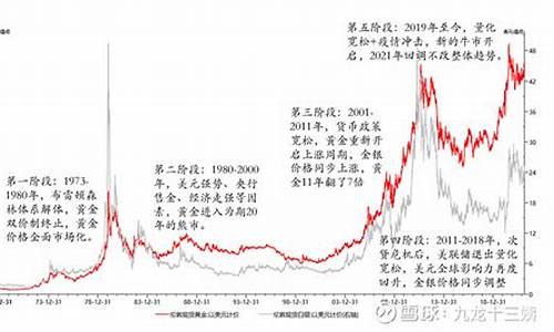 金价暴跌的背后逻辑分析是什么_金价暴跌的背后逻辑分析