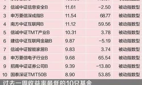 农业银行基金最低多少钱_中国农业银行基金价格表