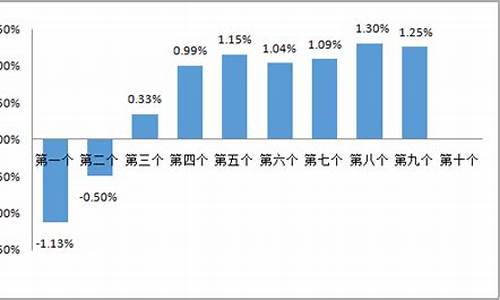 淮北油价调整最新消息_2022淮北油价