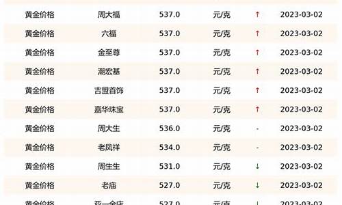 滕州三金价格查询_滕州三金价格查询表