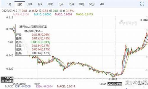 基金价格变化单位怎么算_基金价格变化单位