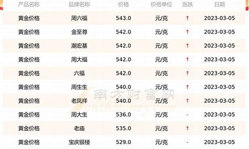 金价品牌回收价格查询_金价品牌回收价格查询今日