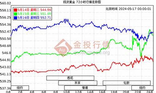 今天足金金价_2022月7足金价格