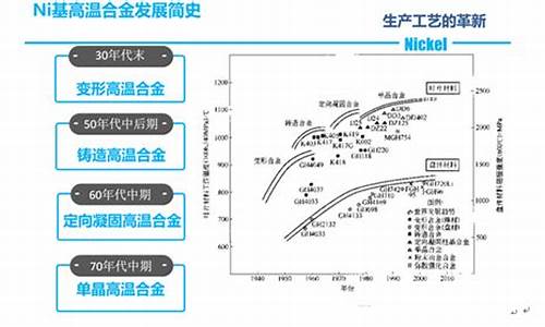 镍基合金龙头企业_智能镍基合金价格检查报告