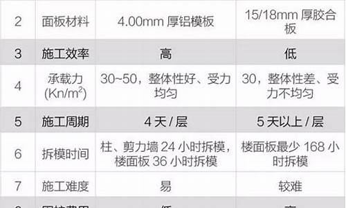 木材和铝合金价格_木头贵还是铝合金贵