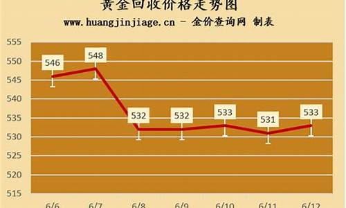 汕头金平区金价查询_汕头今天黄金多少钱一个克