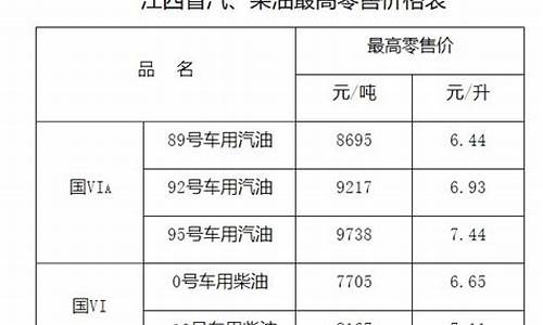 赣州今天汽油价格92号柴油_赣州今天汽油价格92号