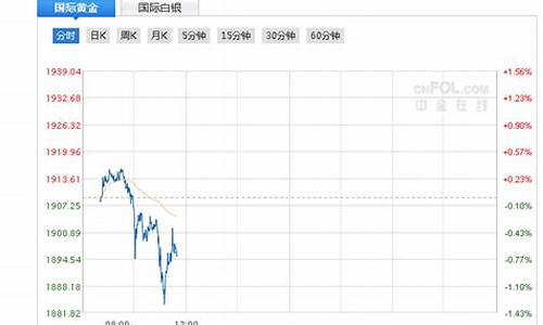 金价周末国外会停盘吗知乎_金价周末国外会停盘吗