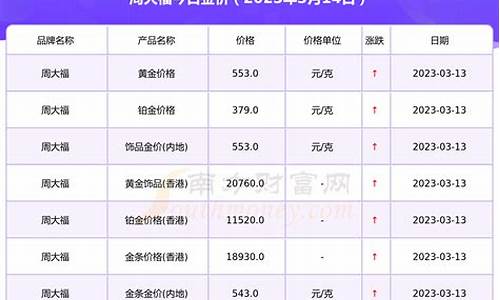 周大福金价今日价格多少钱一克金饰之家_周大福金价66价格