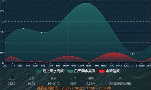 营口金价格_鲅鱼圈2024年金价