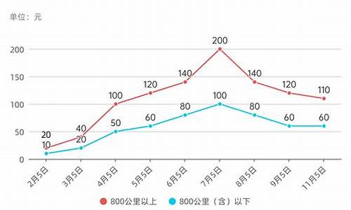 2021 1月油价_2021年1月燃油价格表